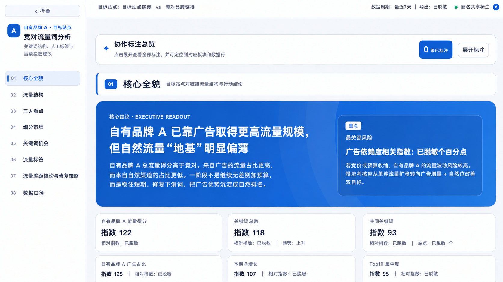 已脱敏的竞对流量分析页面核心指标和结论